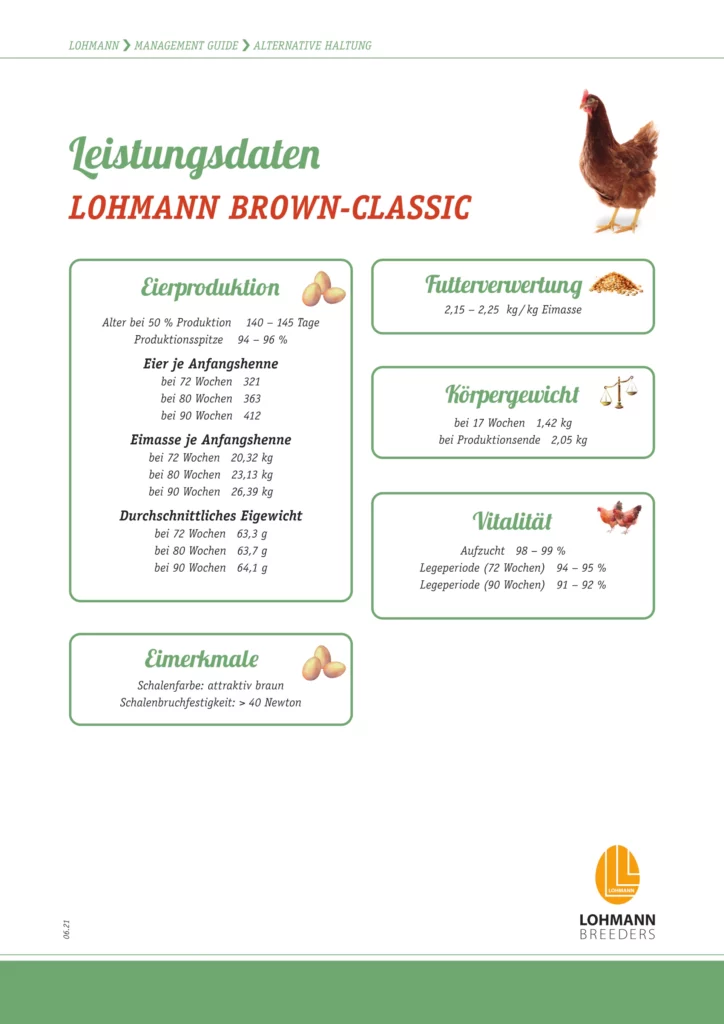 Abbildung: Titel "Leistungsdaten Lohmann Brown-Classic" (Copyright: Lohmann Breeders)