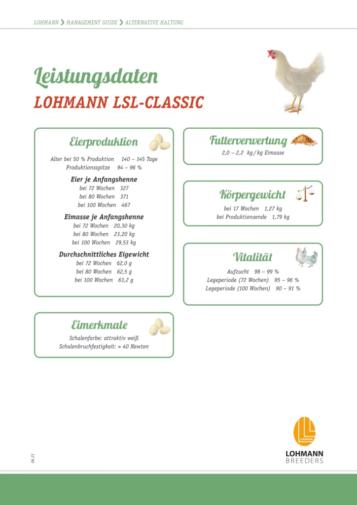 Abbildung: Titel "Leistungsdaten Lohmann LSL-Classic" (Copyright: Lohmann Breeders)