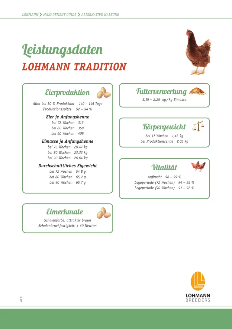 Abbildung: Titel "Leistungsdaten Lohmann Tradition" (Copyright: Lohmann Breeders)